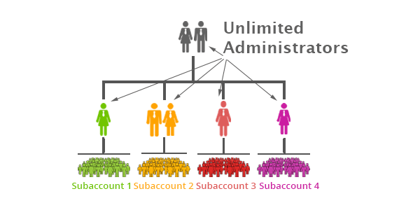 enterprise diagram enterprise diagram